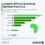 chart largest african economy banned