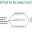 economics definition explanation