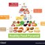 healthy food pyramid chart royalty free