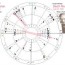 reincarnation in astrology charts