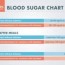 what is a normal blood sugar level