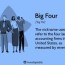 what are the big 4 accounting firms