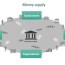 money supply definition measures m1