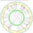 italian cancer zodiac sign astrology