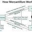 mercantilism definition theory