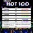 bts 2009 dan bu yana billboard hot 100