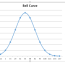 bell curve chart template in excel