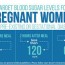 blood sugar levels chart for pregnant women