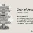 chart of accounts coa definition