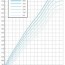height growth chart
