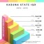 economic profile of kaduna state