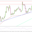 gold price aims new monthly high yen