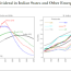 indian economy from the economic survey