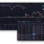 access tradingview charts live for free