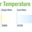 understanding color temperature in