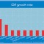 gdp growth rate trinidad and tobago