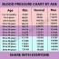 blood pressure chart by age steemit