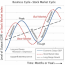 business cycle phases defining