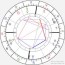 birth chart of johnny depp astrology