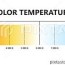 light color temperature scale kelvin