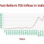 pdf impact of lpg on indian economy