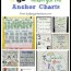 must make kindergarten anchor charts