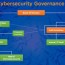 cybersecurity governance thai union