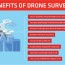how can a drone survey ist with your