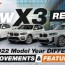 bmw x3 review 2003 2022 model year