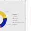 power bi donut chart how to use