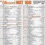 billboard chart quirks how artists and