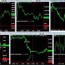 advanced chart trading the platform