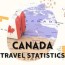 74 canada travel tourism statistics