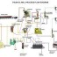 process flow diagram for palm oil