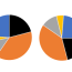how to rotate a pie chart in excel in