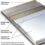 fully reinforced roof membrane systems