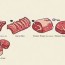 beef cuts loin rib sirloin guide