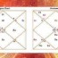 sun in navamsa chart astrologylover