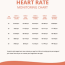 heart rate monitoring chart pdf