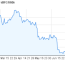 6 months bitcoin price chart btc usd graph