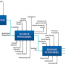6 workflow diagram examples and