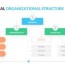 organizational chart templates for