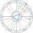 aspect patterns in an astrology chart