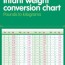16 sample baby weight charts in pdf