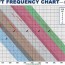 iron frequency chart examples the
