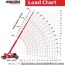crane load charts your 101 guide