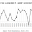 figure 1 latin america gdp growth
