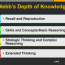knowledge powerpoint presentation