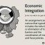 economic integration definition and