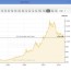 gold price history chart 20 years
